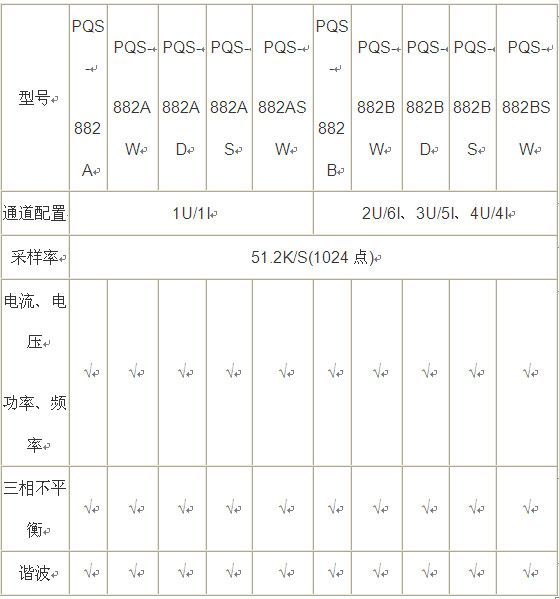 電能質(zhì)量在線監(jiān)測