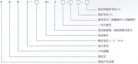 XGN2-12(F)Z高壓開關柜