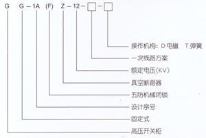 GG-1A(F)Z-12戶內(nèi)固定式高壓開(kāi)關(guān)柜